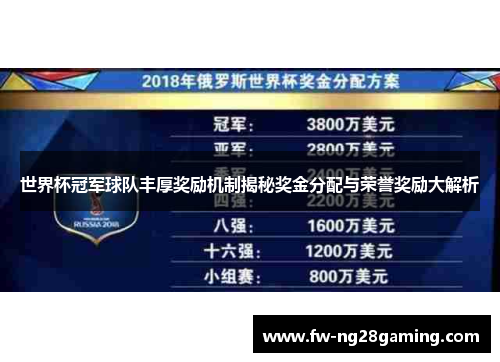 世界杯冠军球队丰厚奖励机制揭秘奖金分配与荣誉奖励大解析