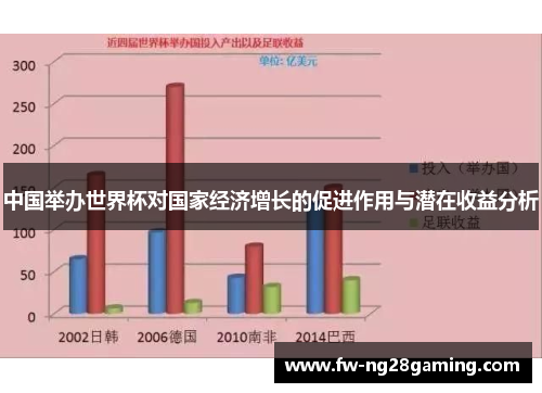 中国举办世界杯对国家经济增长的促进作用与潜在收益分析