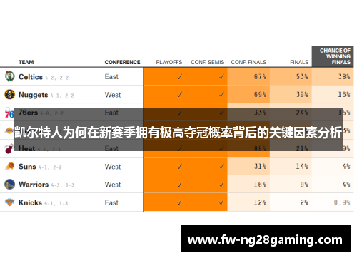 凯尔特人为何在新赛季拥有极高夺冠概率背后的关键因素分析