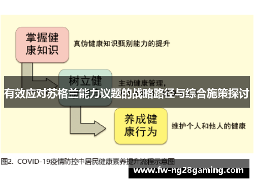 有效应对苏格兰能力议题的战略路径与综合施策探讨