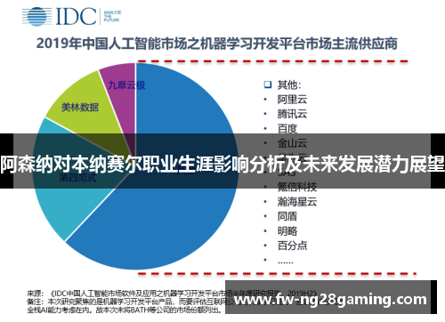 阿森纳对本纳赛尔职业生涯影响分析及未来发展潜力展望