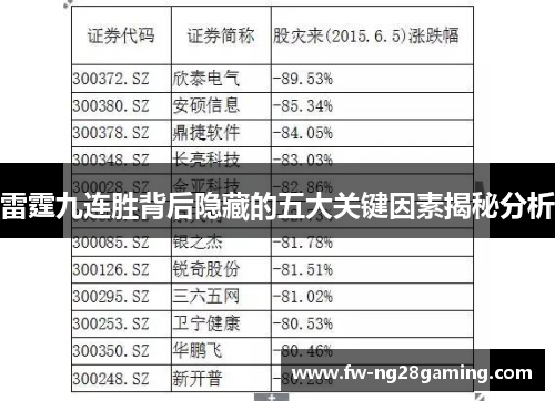 雷霆九连胜背后隐藏的五大关键因素揭秘分析 雷霆九连胜背后隐藏的五大关键因素揭秘分析