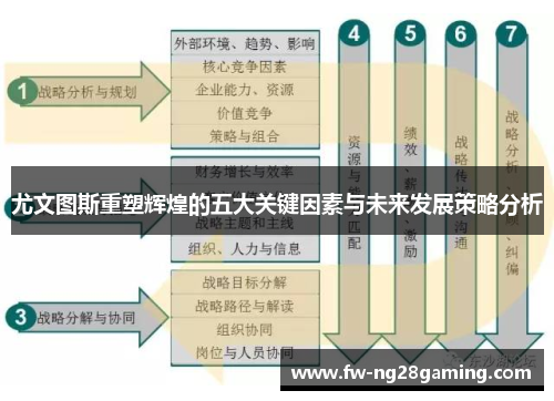 尤文图斯重塑辉煌的五大关键因素与未来发展策略分析 尤文图斯重塑辉煌的五大关键因素与未来发展策略分析