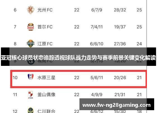 亚冠核心球员状态追踪透视球队战力走势与赛季前景关键变化解读