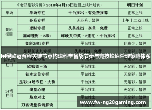 围绕欧冠赛程关键节点构建科学备战节奏与竞技峰值管理策略体系