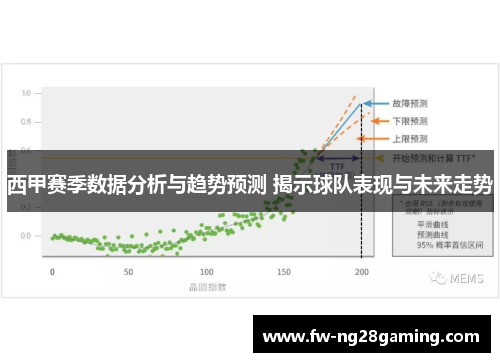 西甲赛季数据分析与趋势预测 揭示球队表现与未来走势